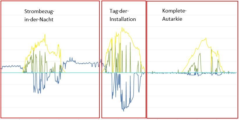 EVTEC AG - gerber ag energiebezug installationstag berner seeland.jpg